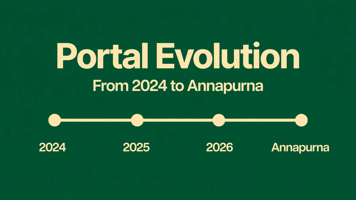 West Bengal Social Security Portal: A Look Back at Its 2024 Launch and Evolution